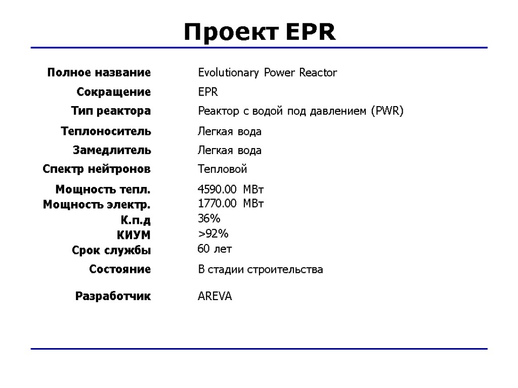Проект EPR